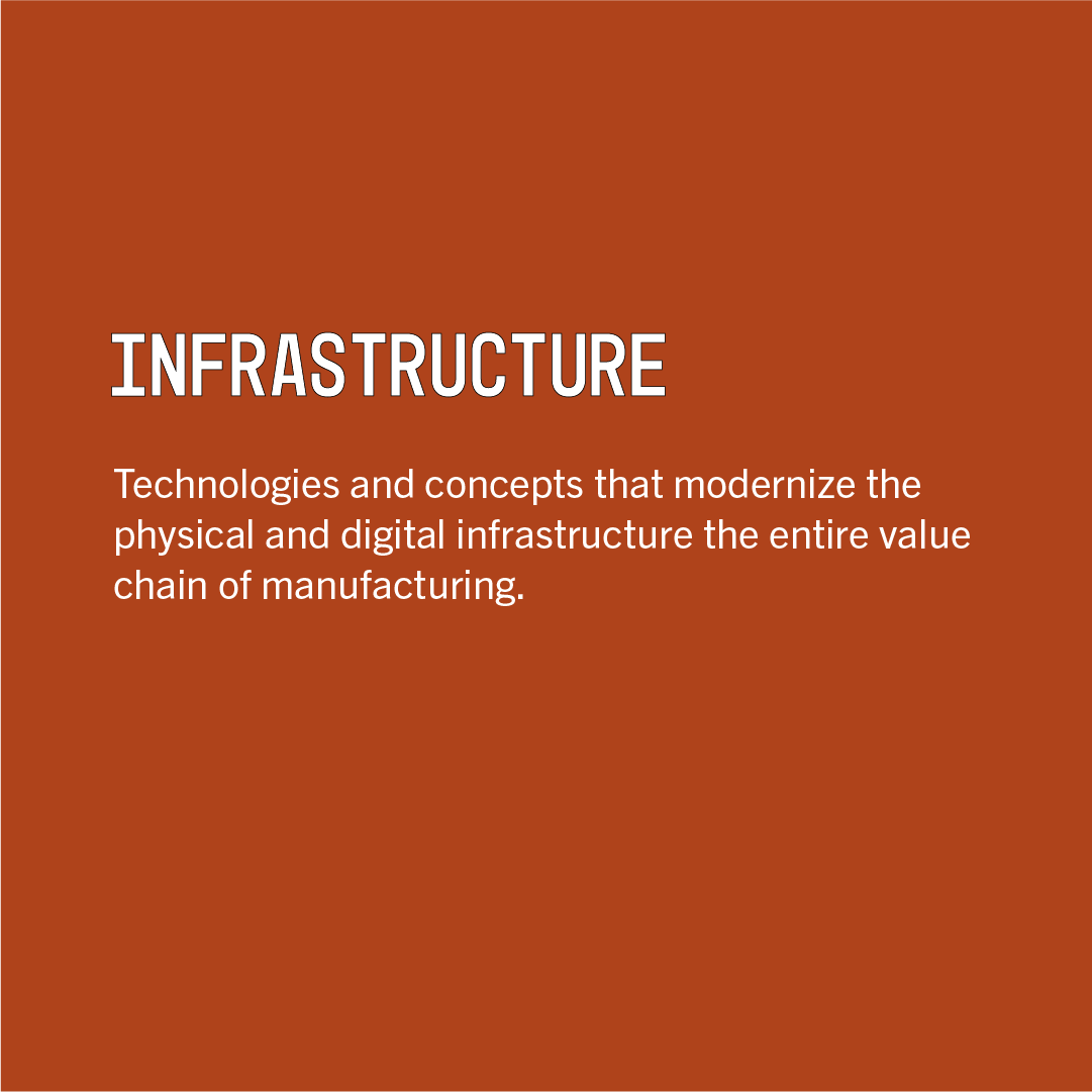 02 mHUB_Powered-Challenge_Infrastructure_v3