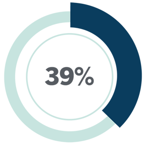 Catalyzefundgoal_39percent Catalyzefundgoal_39percent