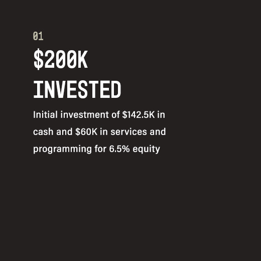 mHUB is offering an initial investment of $142.5K in cash and $60K in services and programming. 86% of mHUB's accelerator portfolio have received follow on capital.